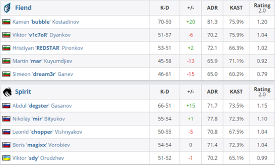 英雄联盟S15精彩对决 T1 20战胜100T迎生死局